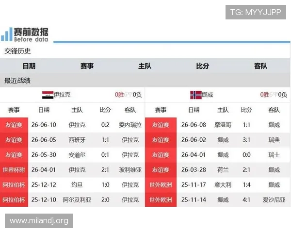 伊拉克VS挪威比赛结果及关键球员表现全面点评